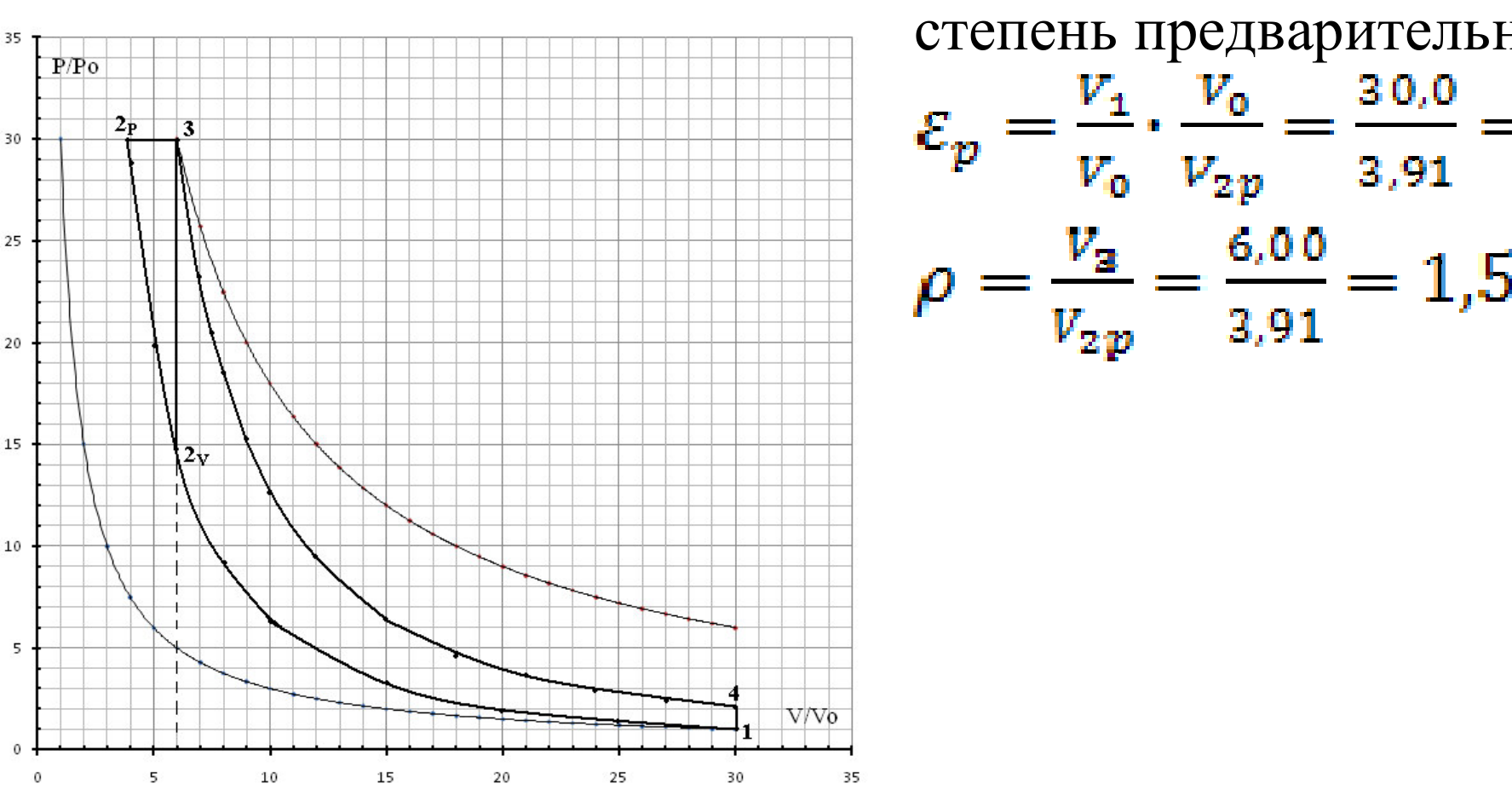 Рисунок
