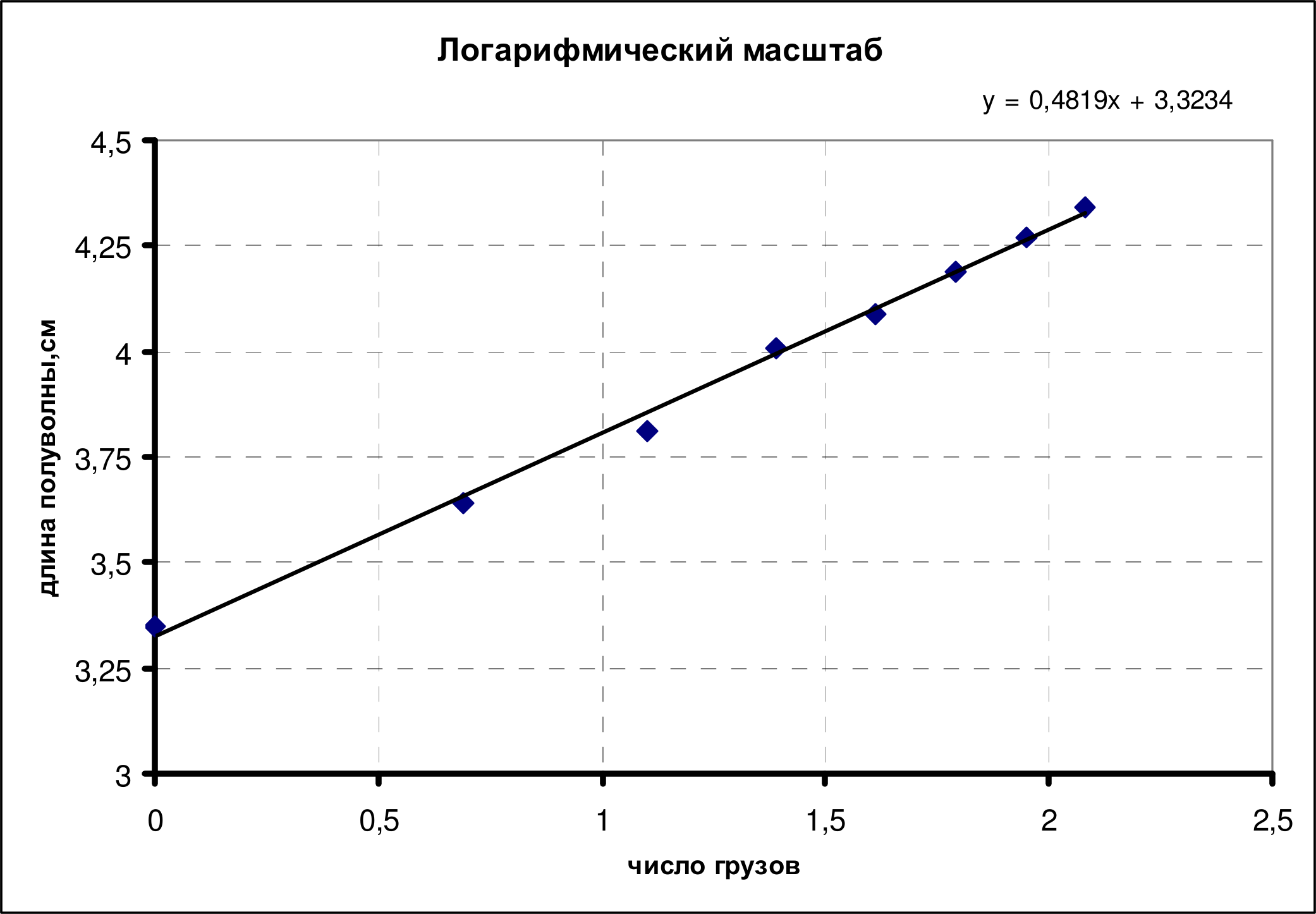Рисунок