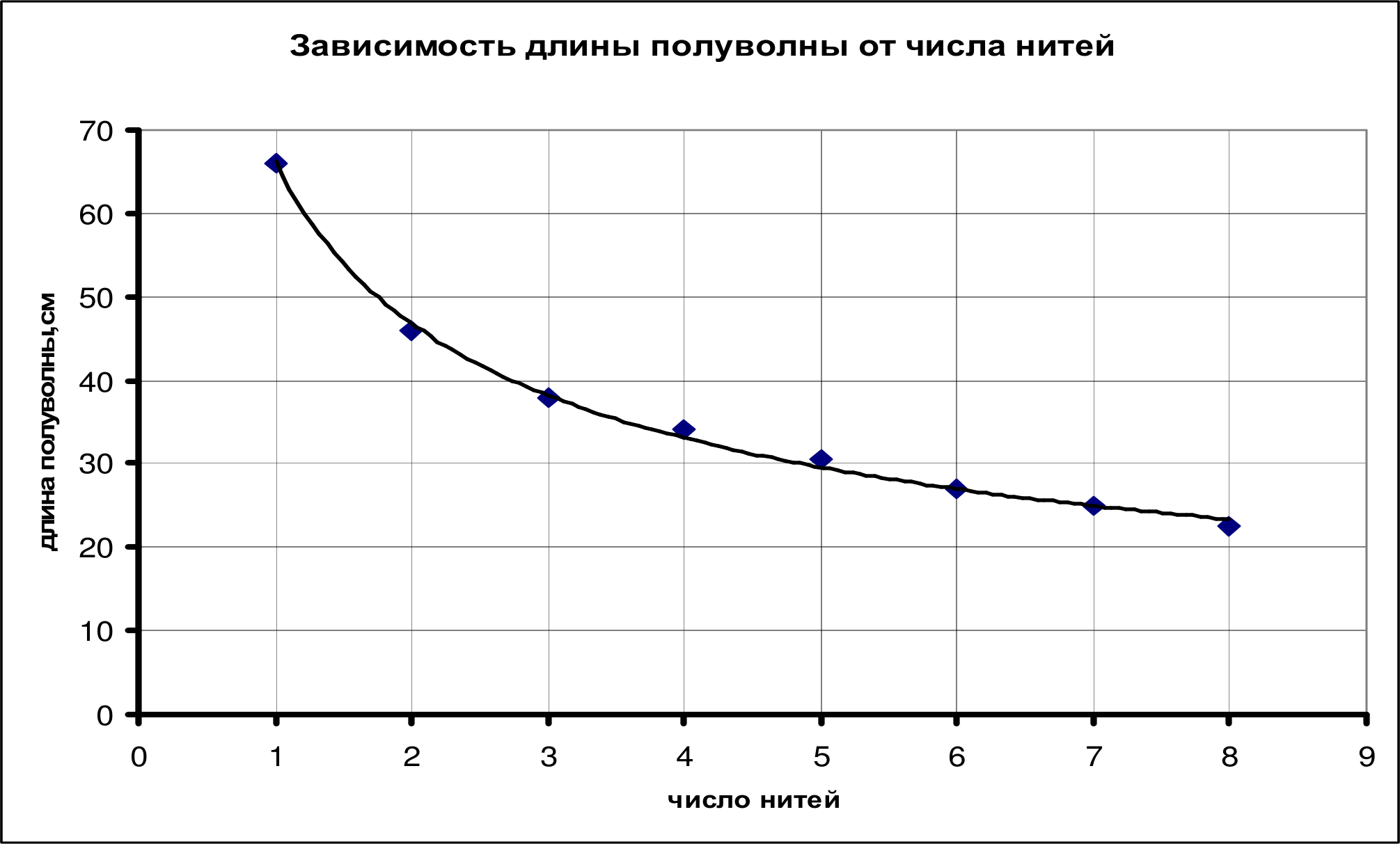 Рисунок