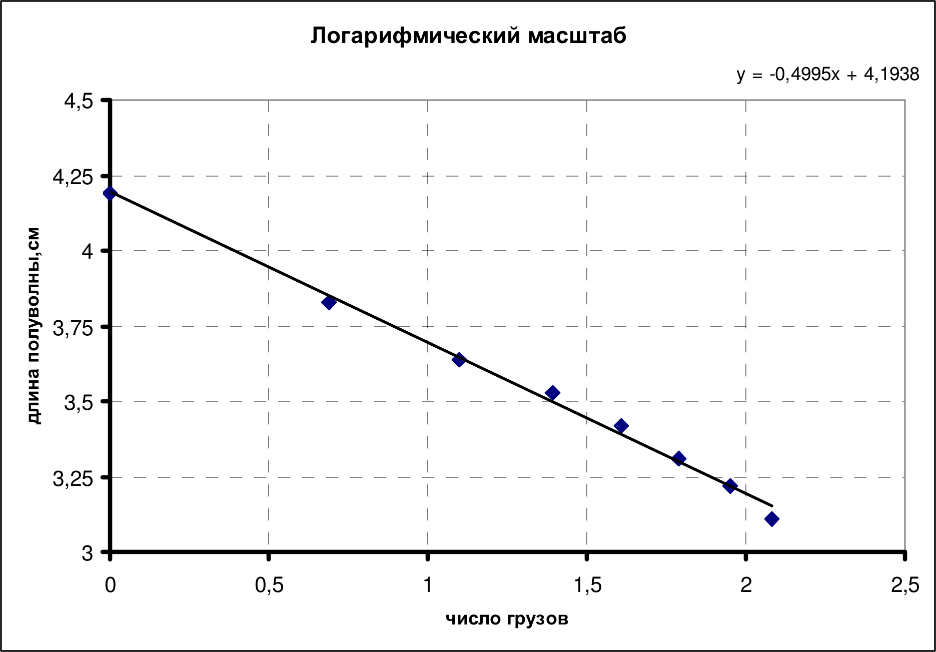 Рисунок
