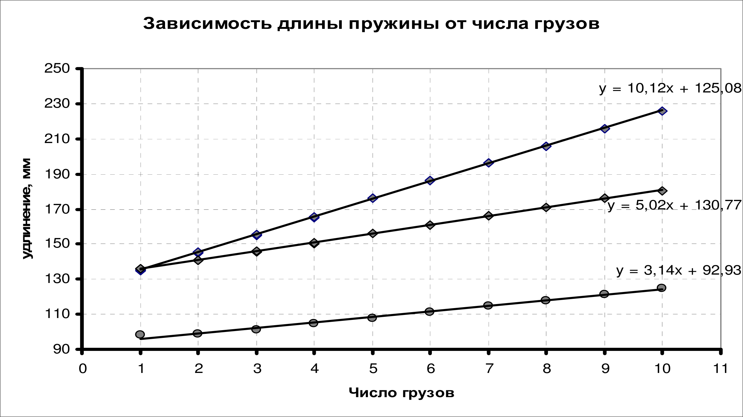 Рисунок