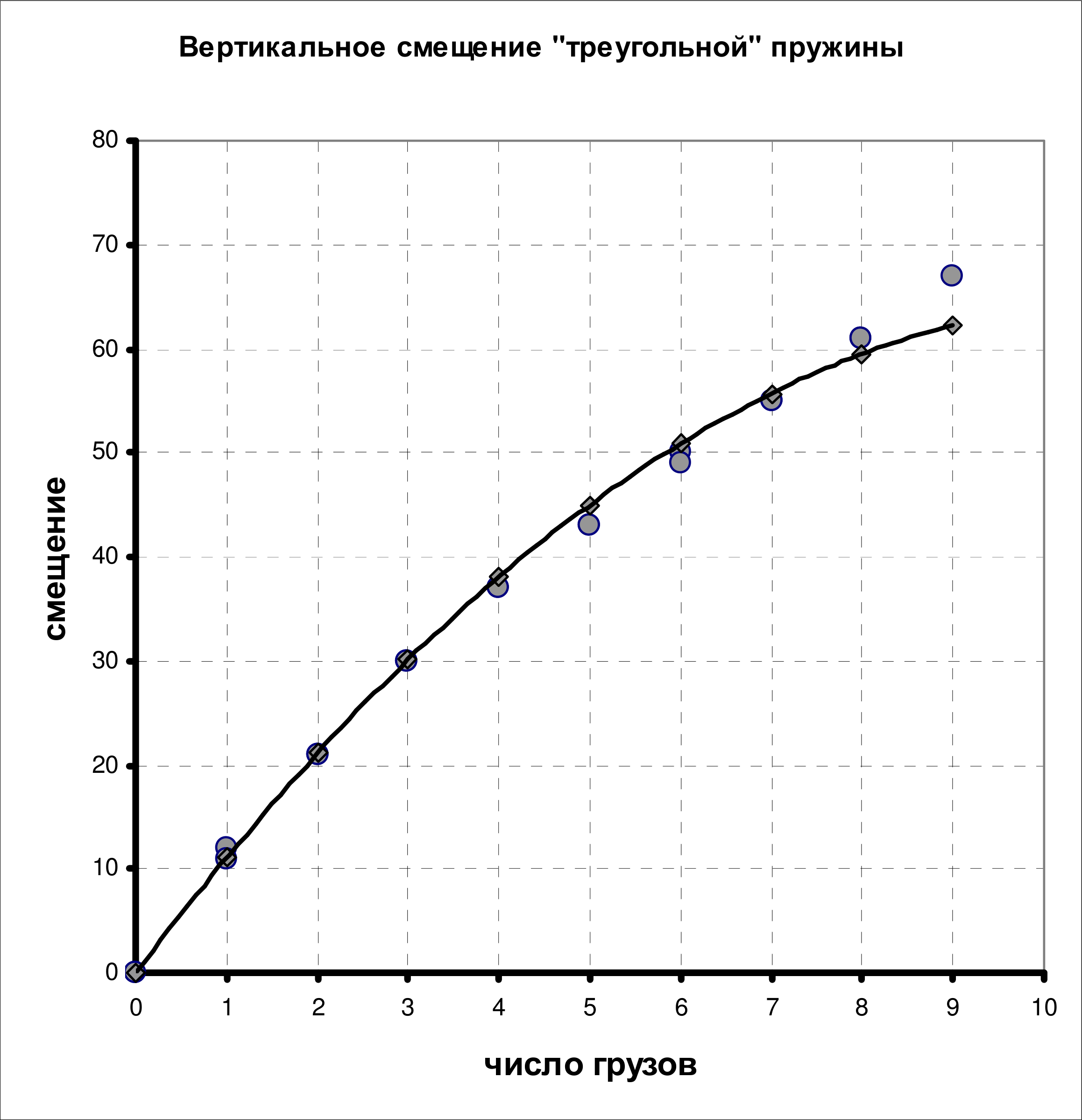 Рисунок
