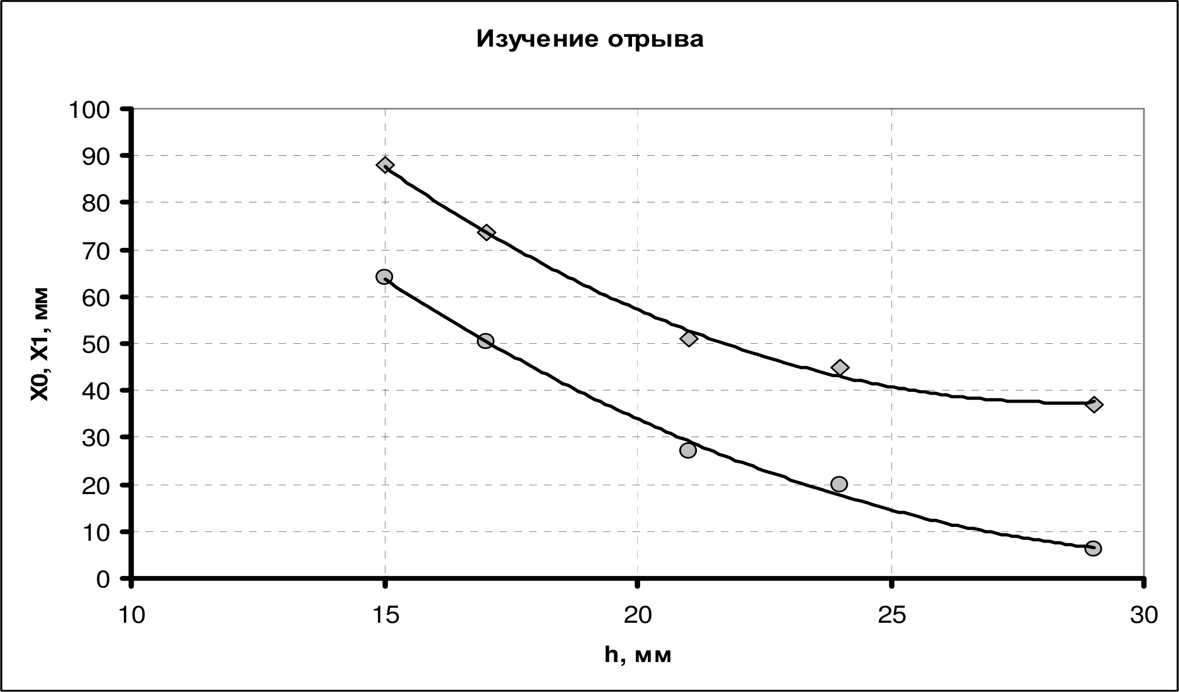 Рисунок