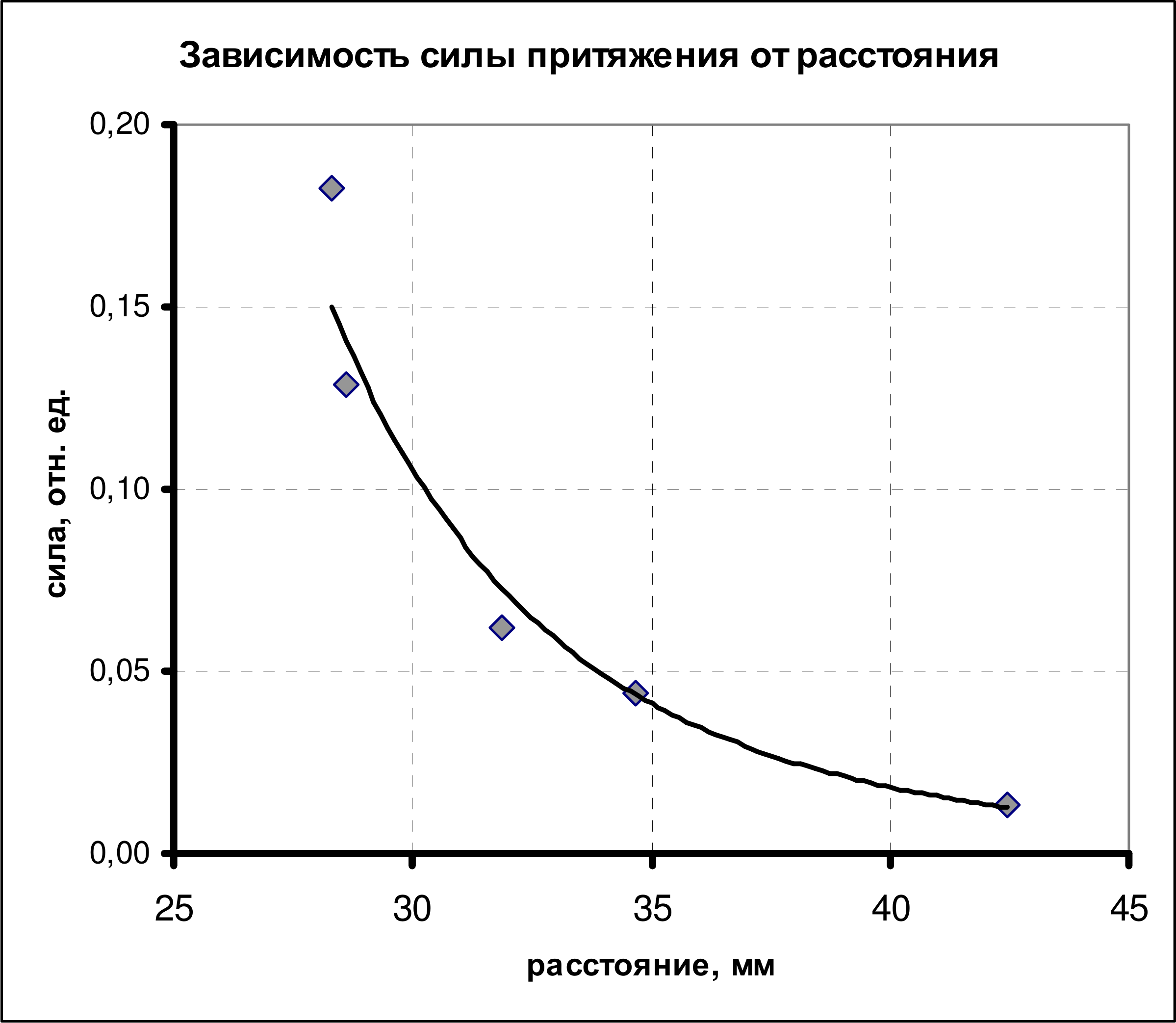 Рисунок