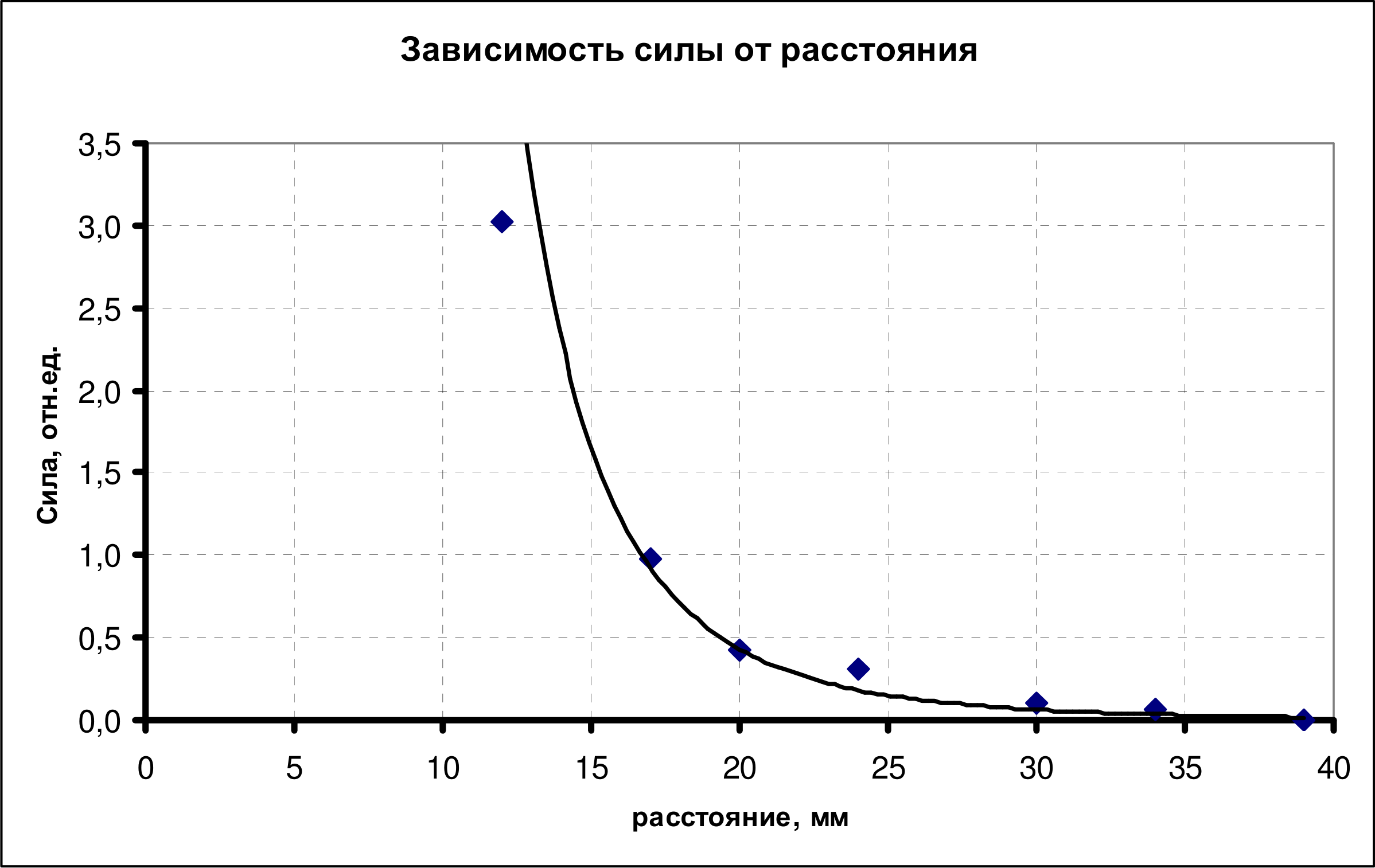 Рисунок