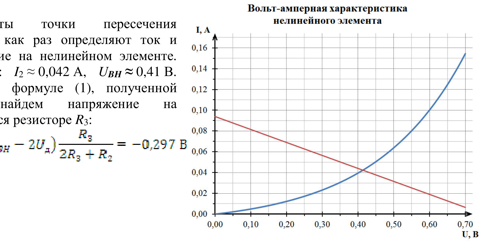 Рисунок