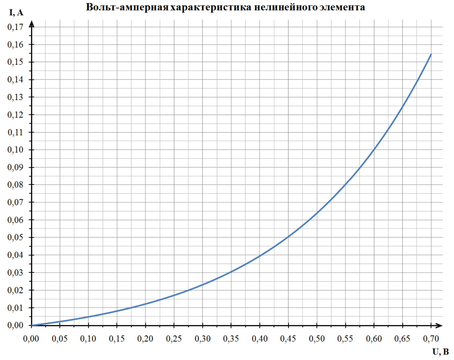 Рисунок