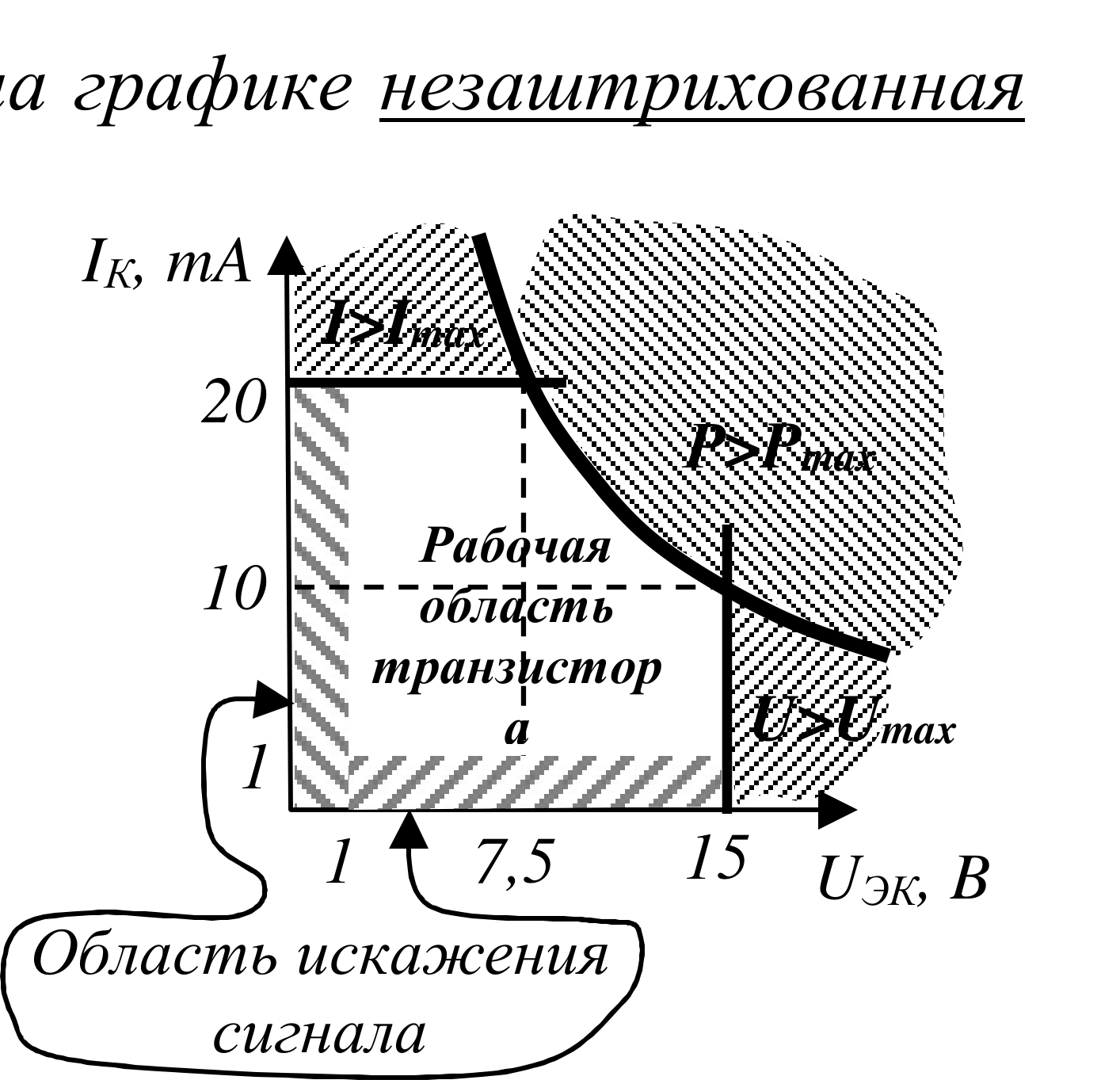 Рисунок