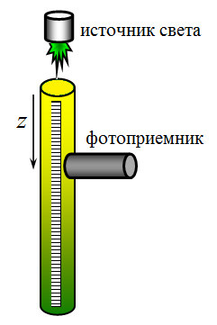 Рисунок