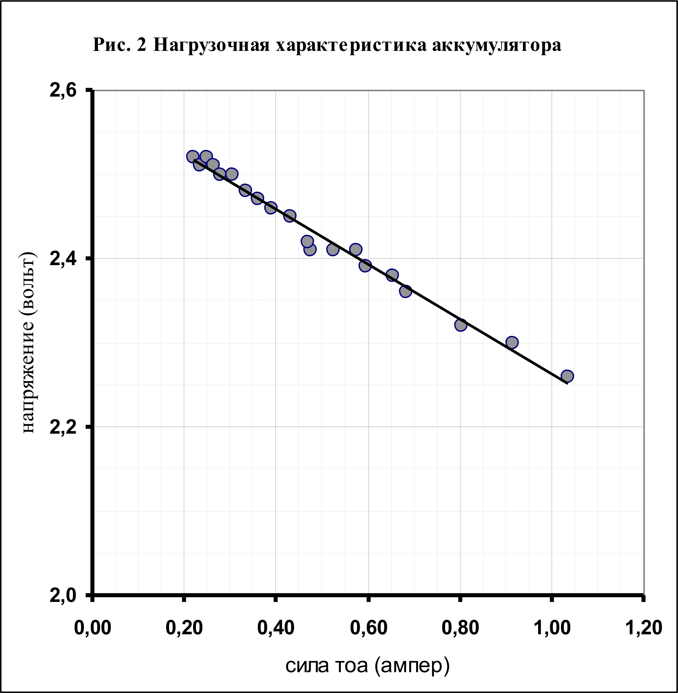 Рисунок