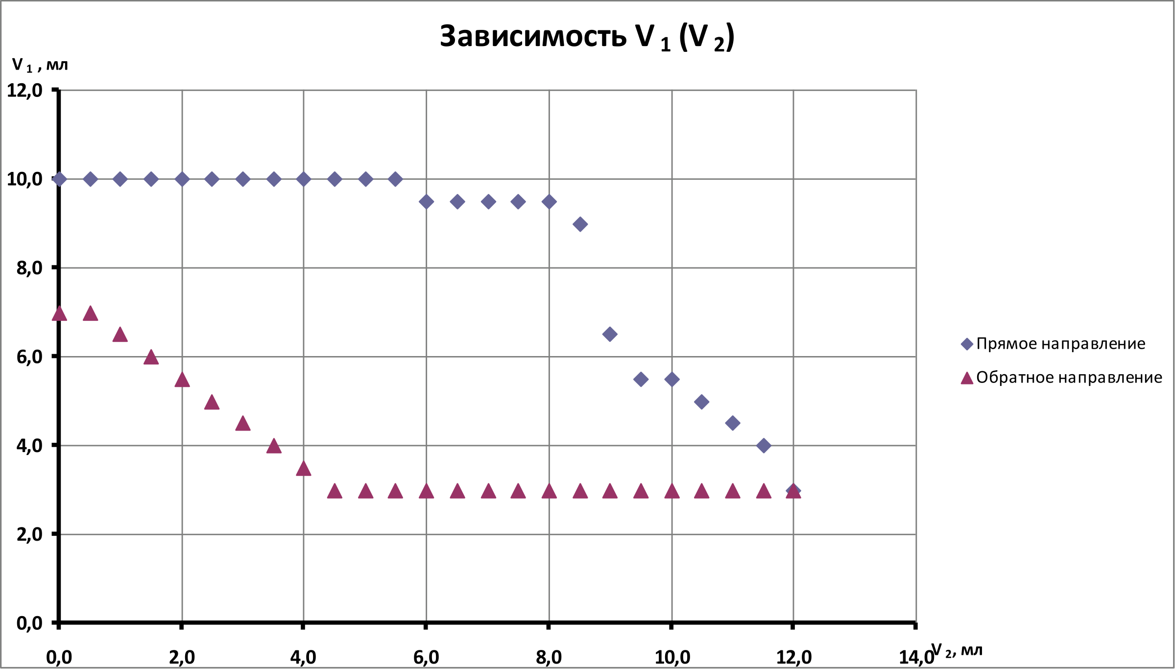 Рисунок