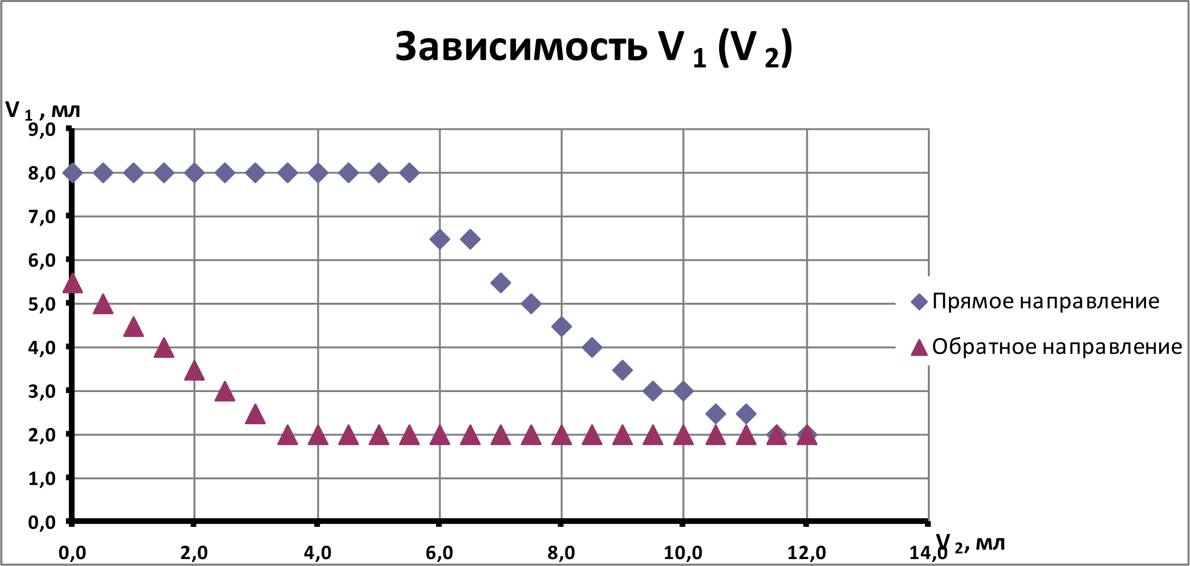 Рисунок
