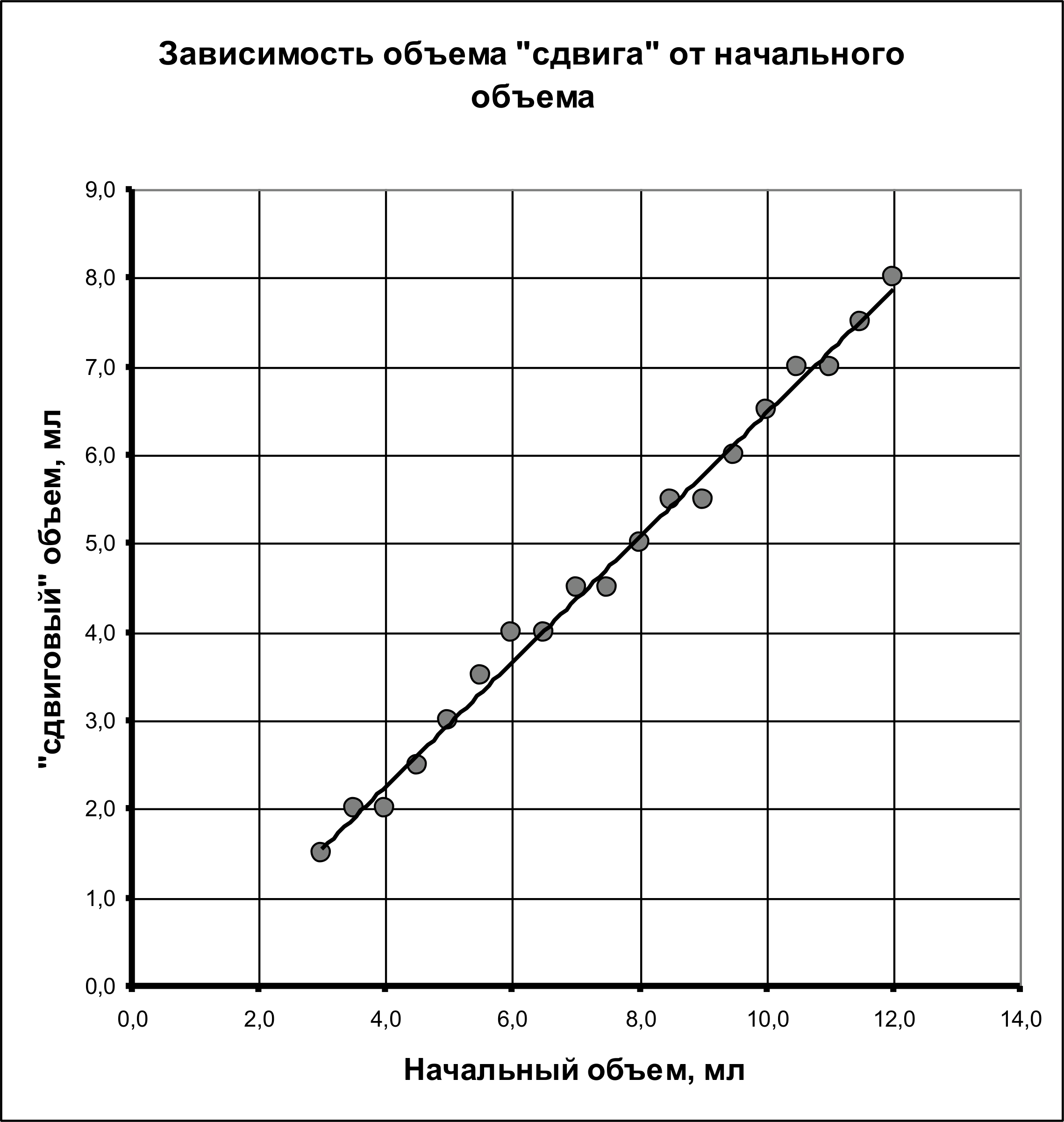 Рисунок
