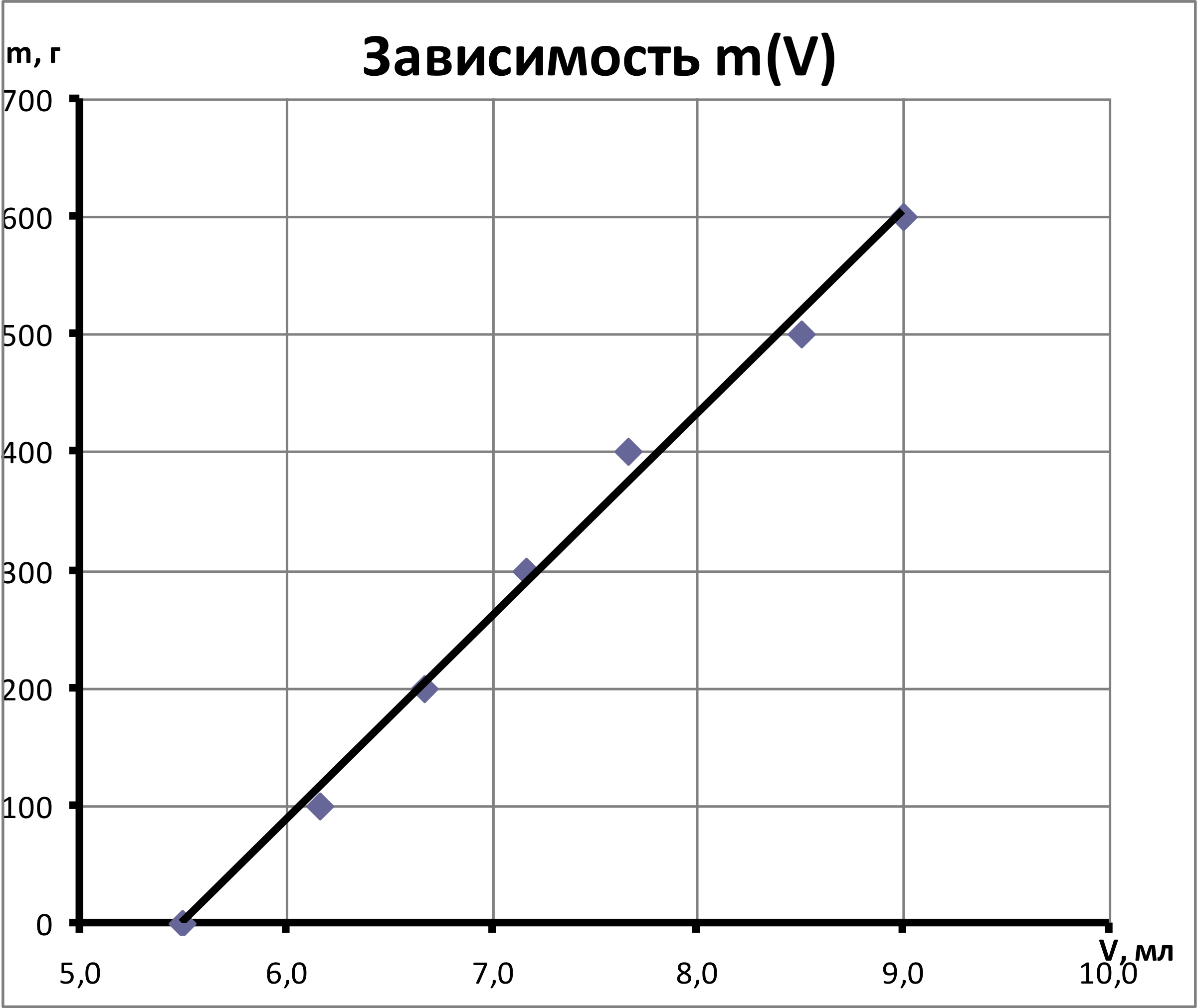 Рисунок