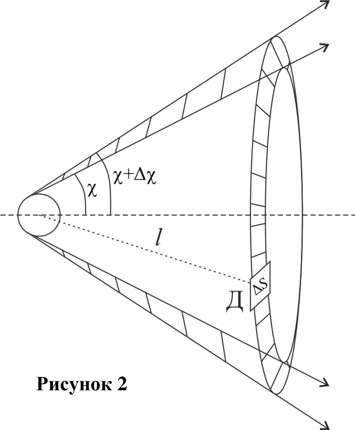Рисунок