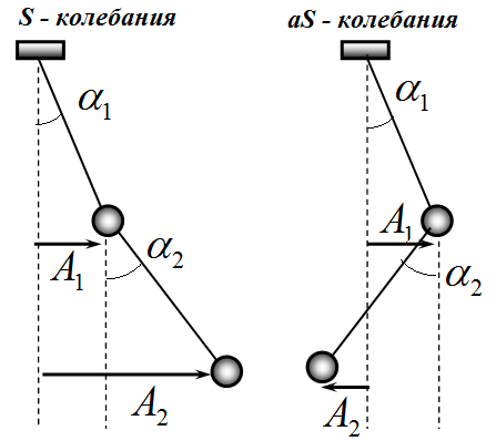 Рисунок