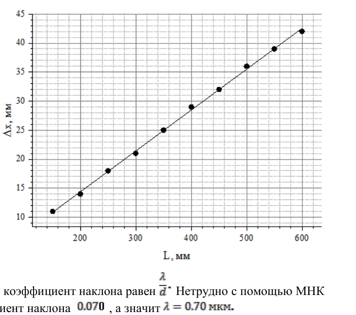 Рисунок