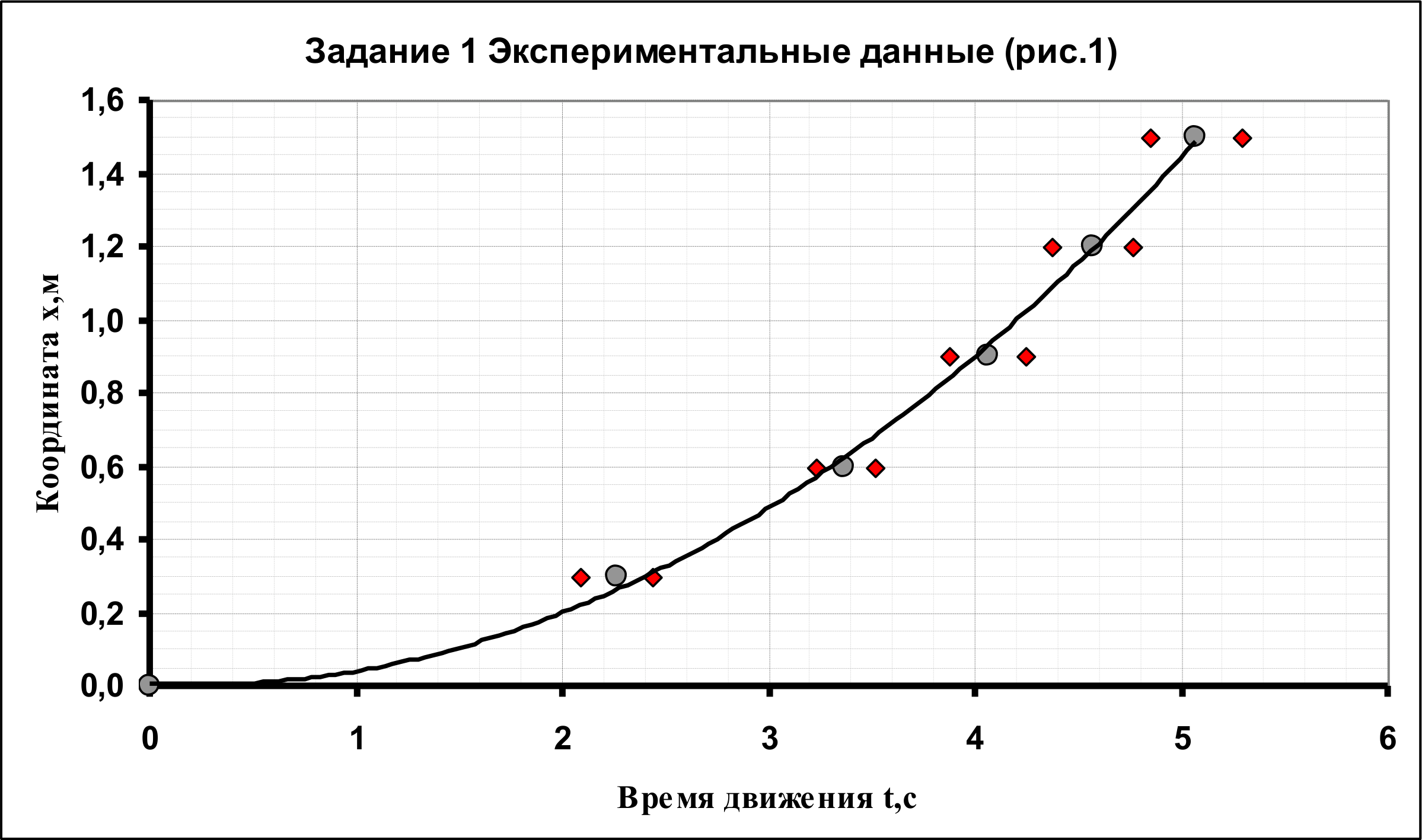 Рисунок