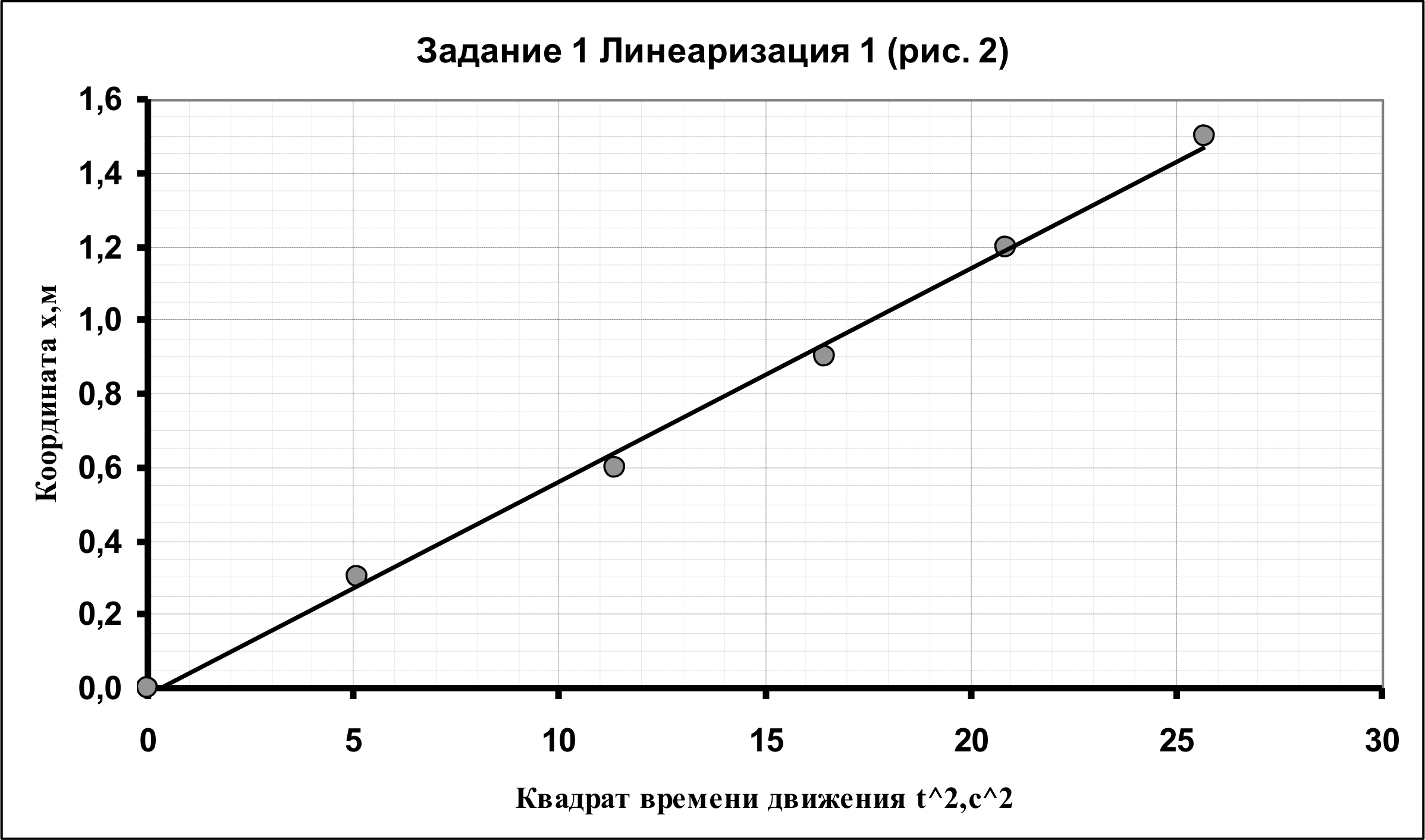 Рисунок