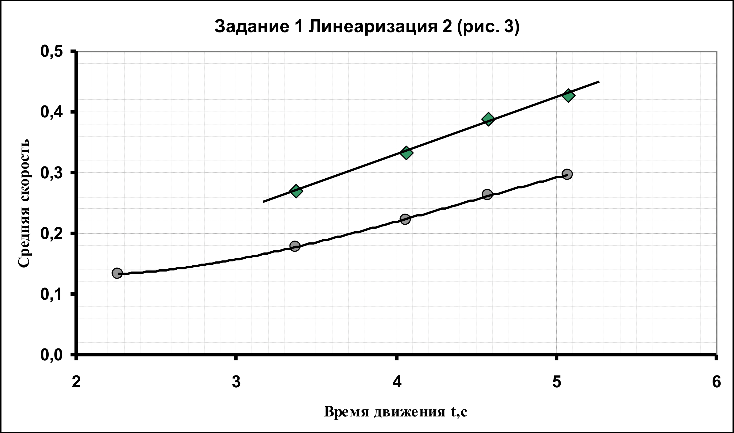 Рисунок