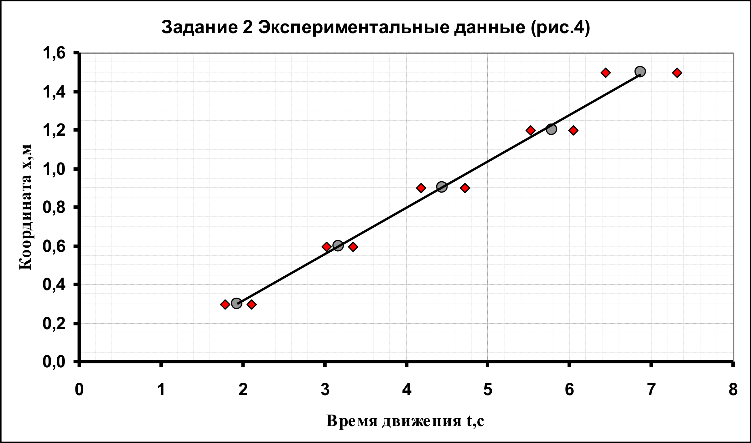 Рисунок