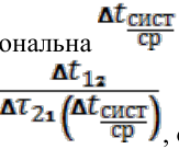Рисунок