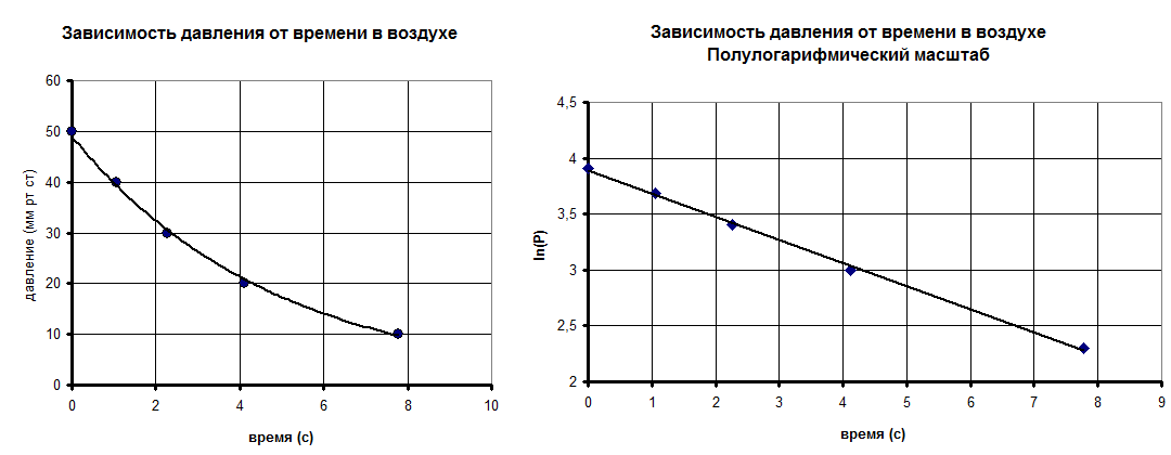 Рисунок