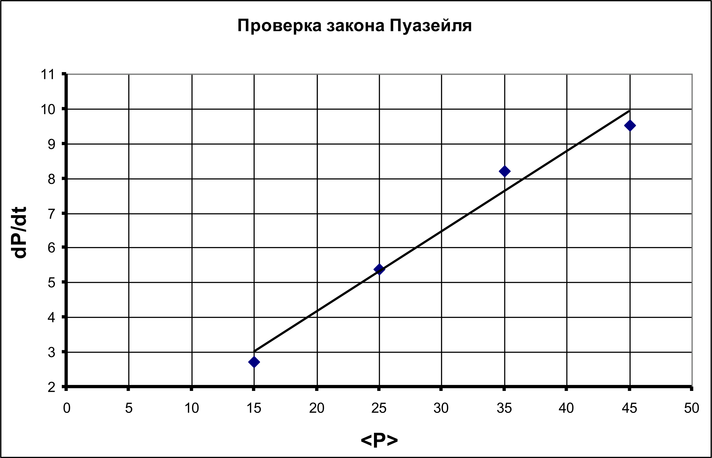 Рисунок