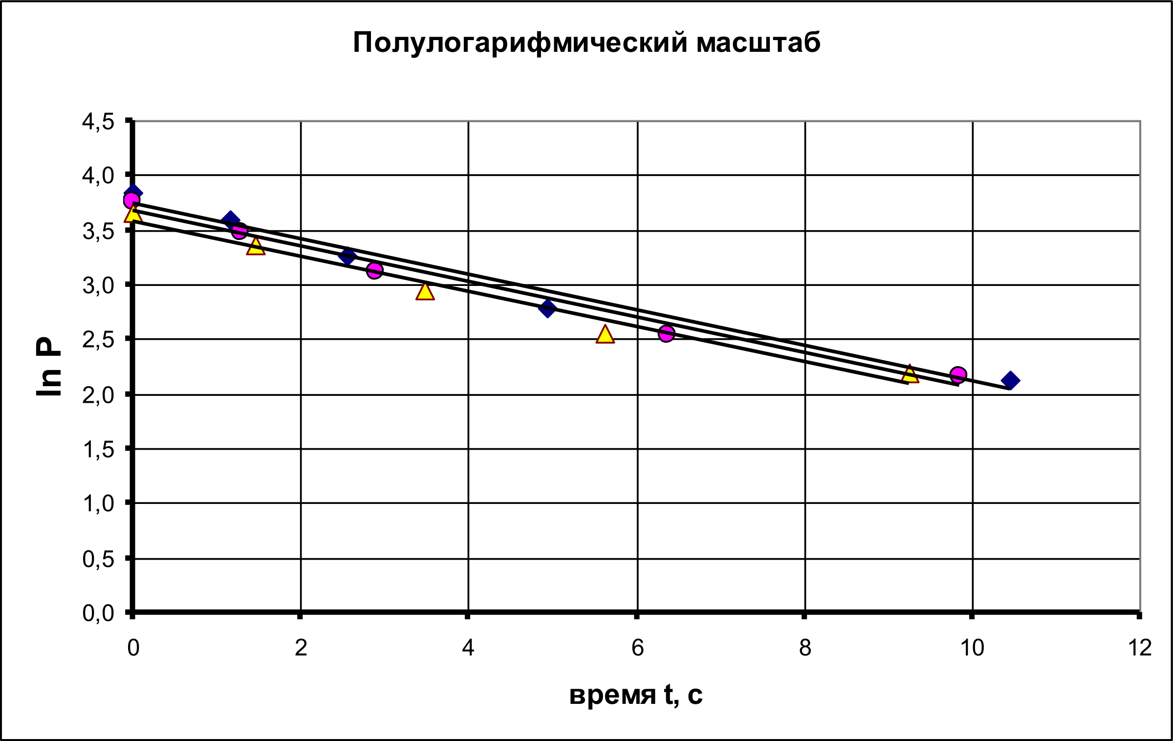Рисунок