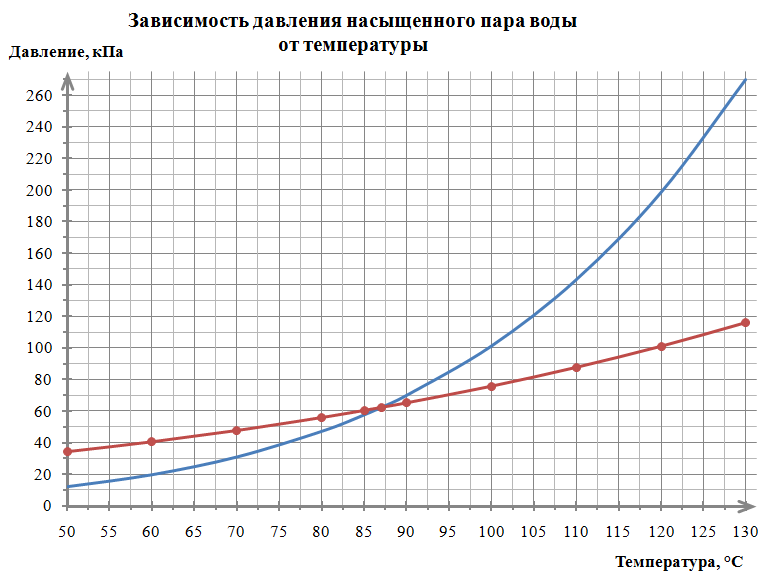 Рисунок