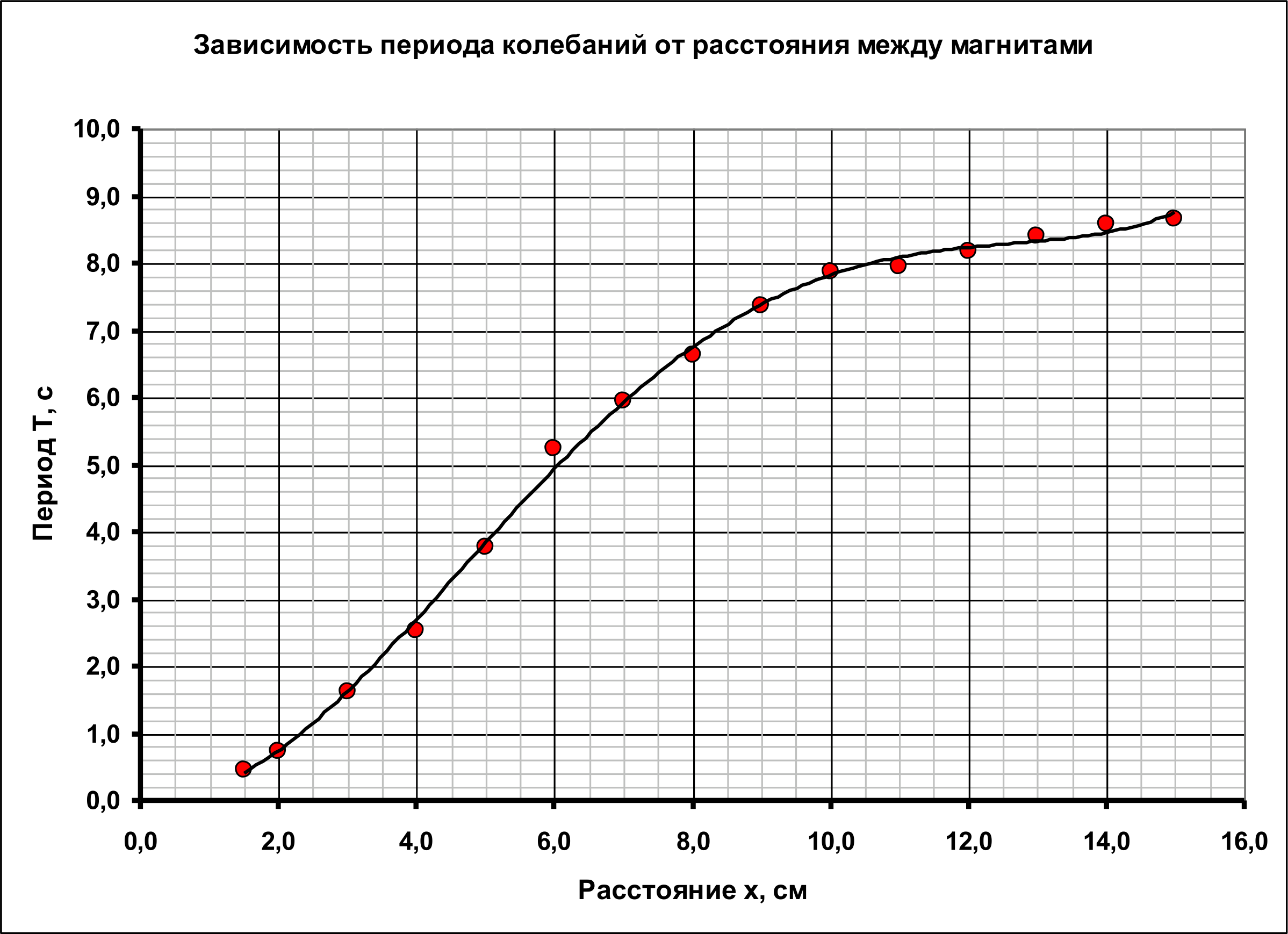 Рисунок