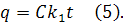 Рисунок