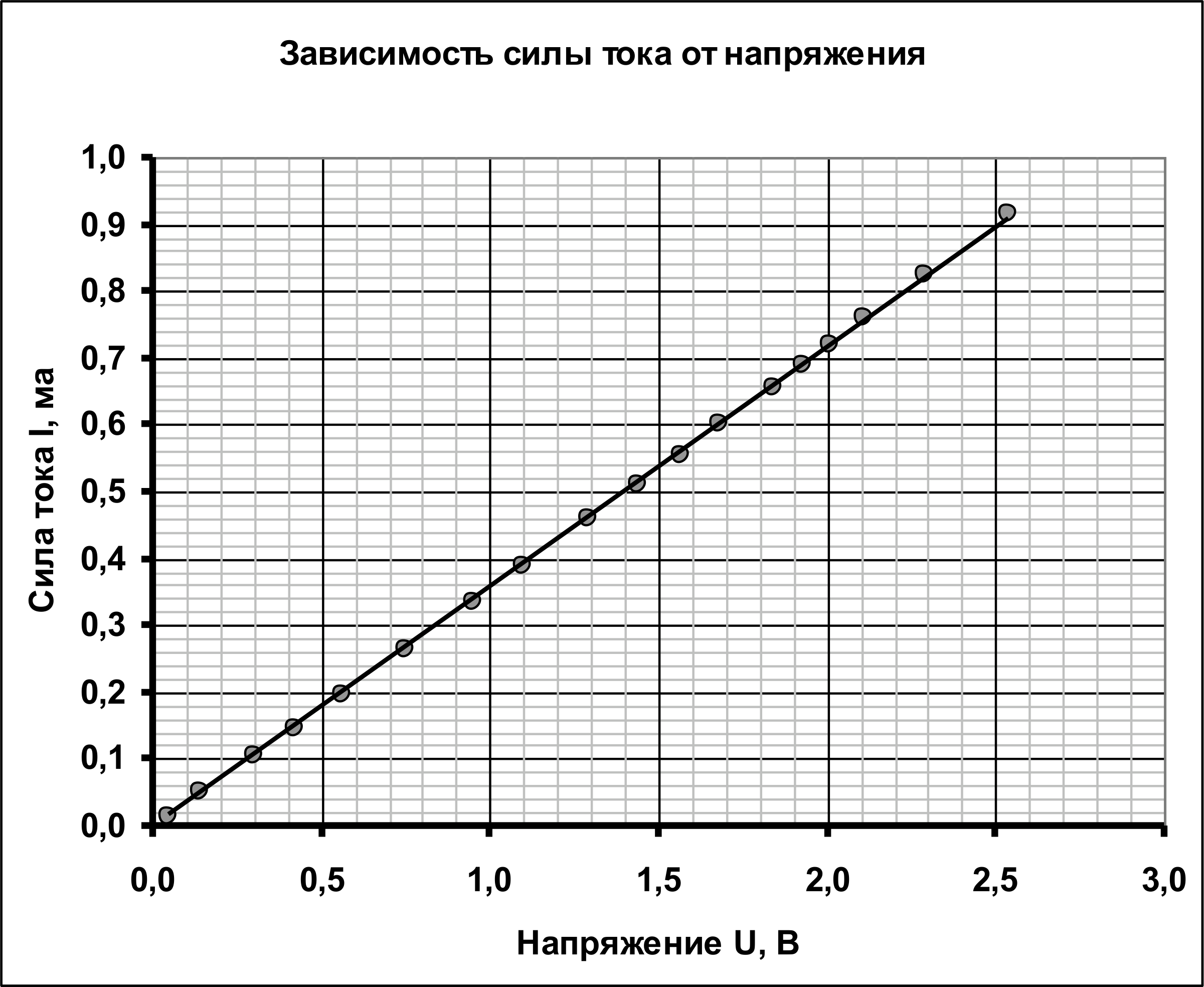 Рисунок
