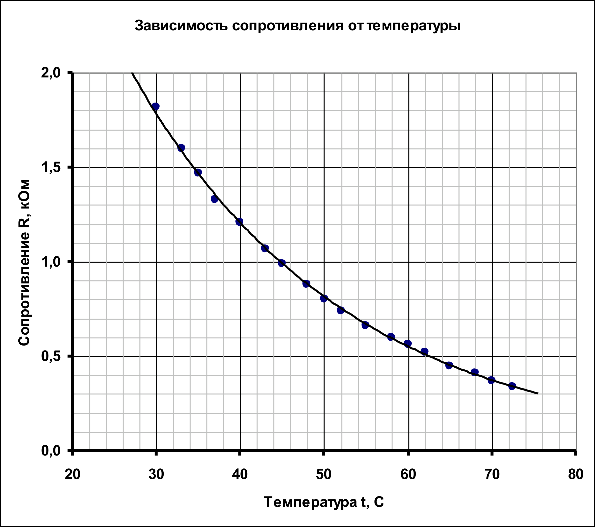 Рисунок