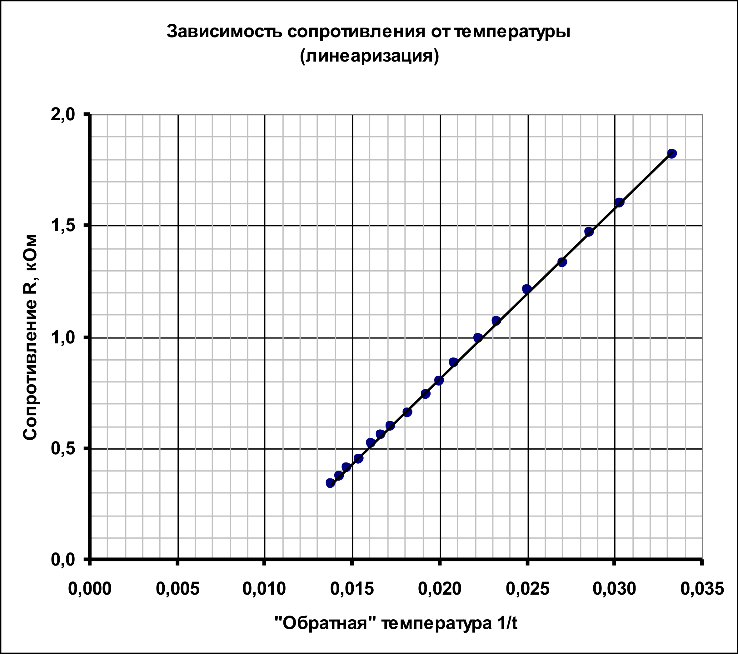 Рисунок