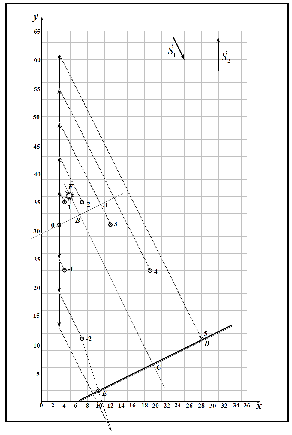 Рисунок