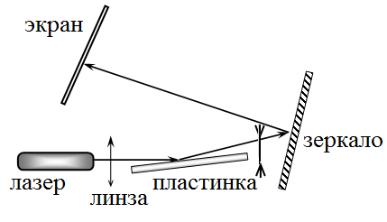 Рисунок