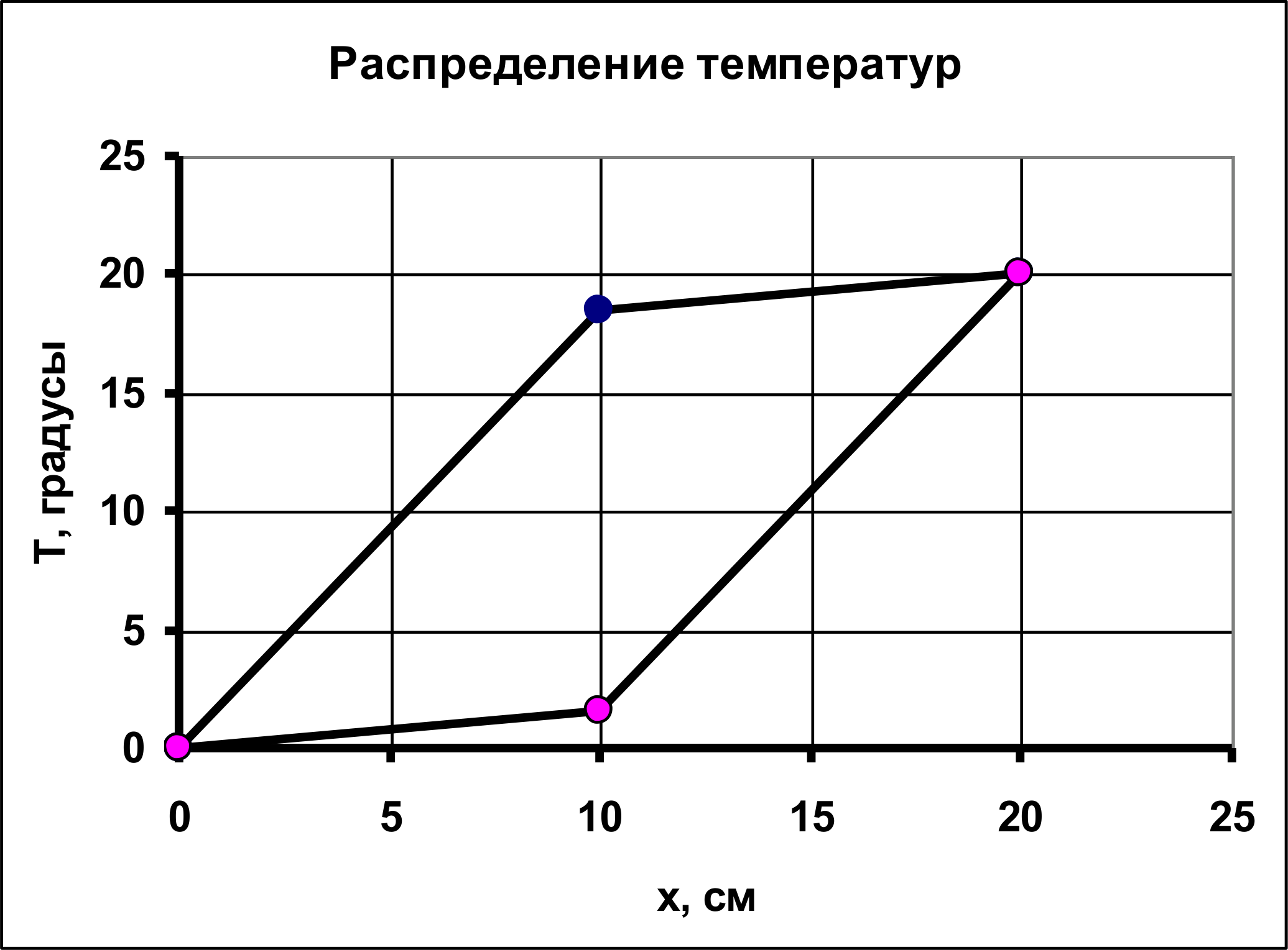 Рисунок