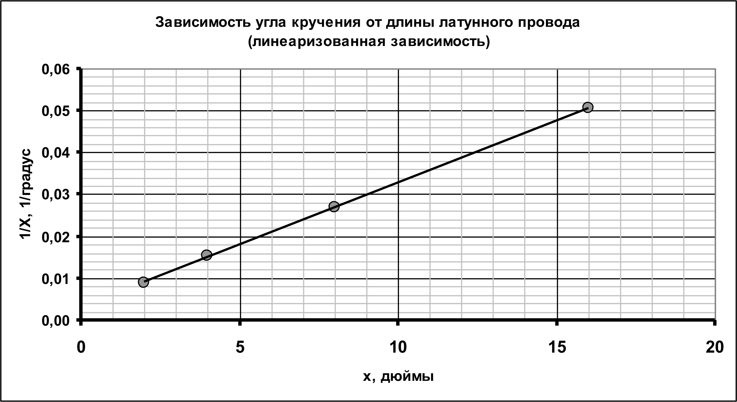 Рисунок