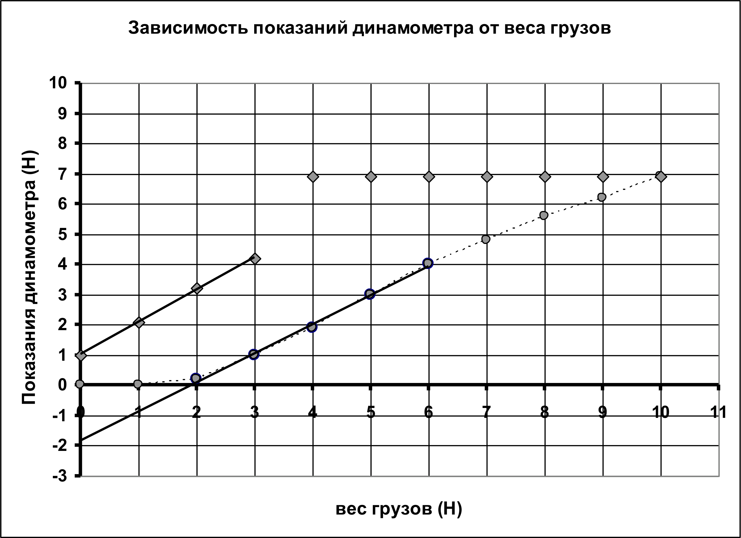 Рисунок