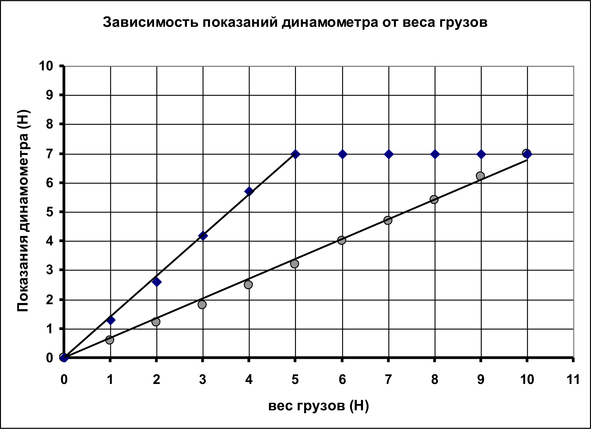 Рисунок