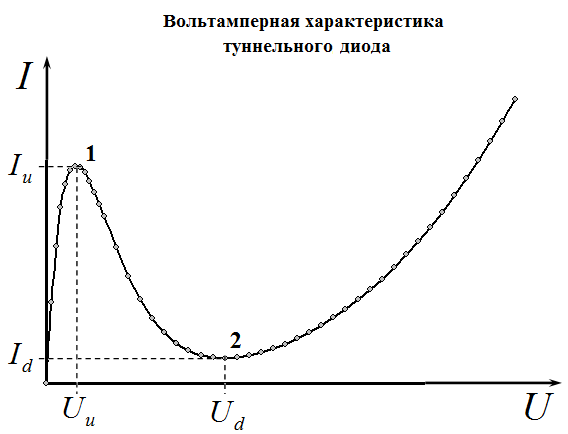 Рисунок
