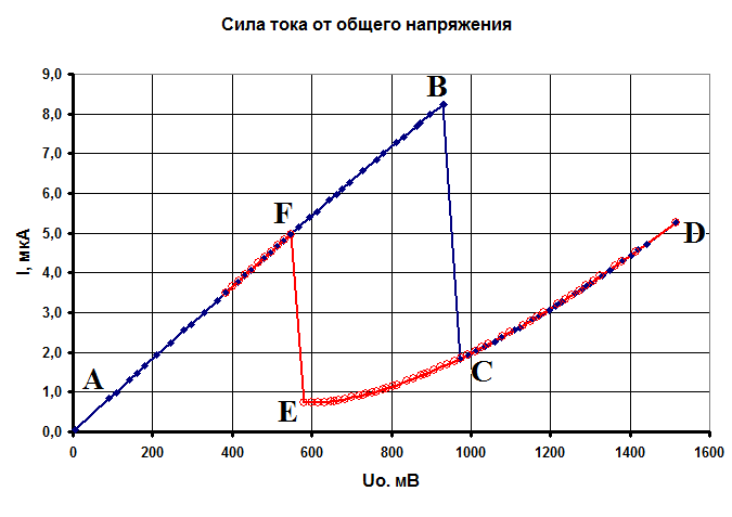 Рисунок