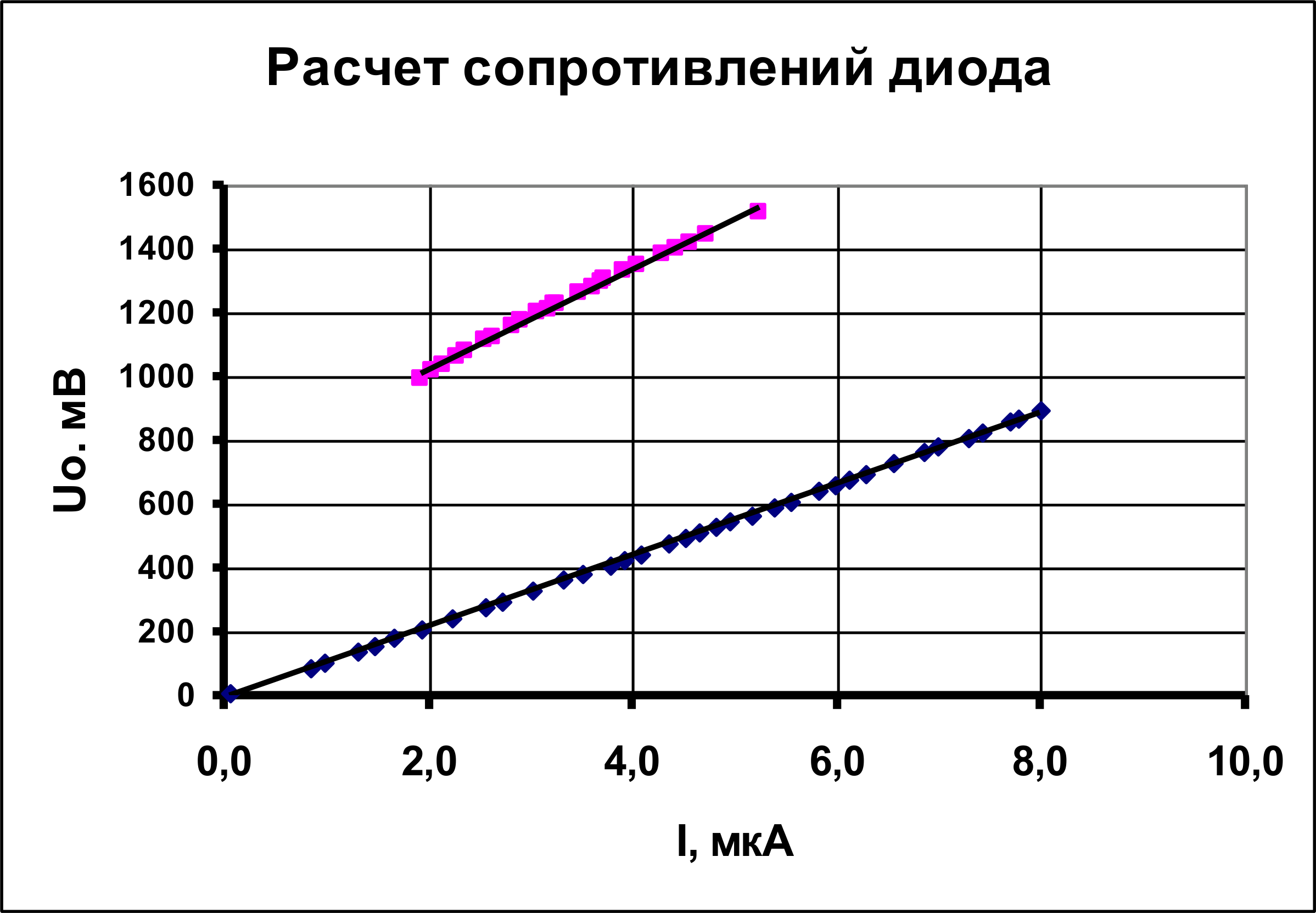 Рисунок