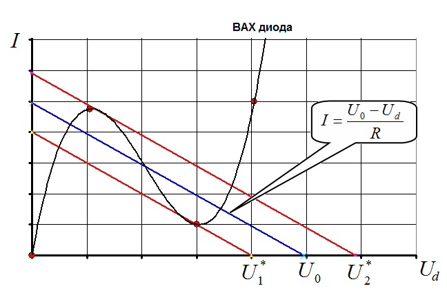 Рисунок
