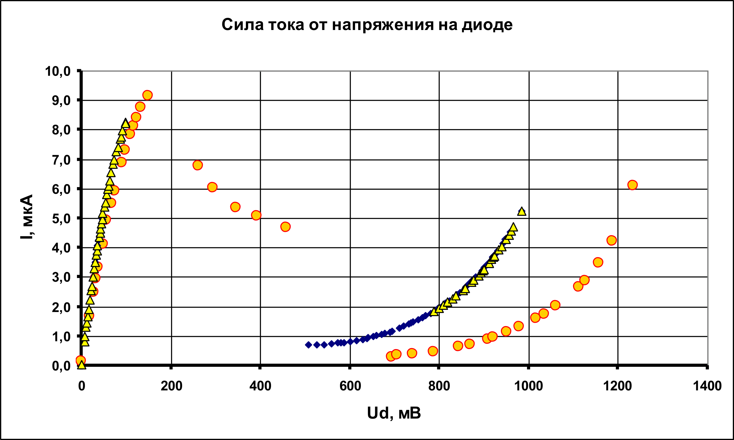 Рисунок