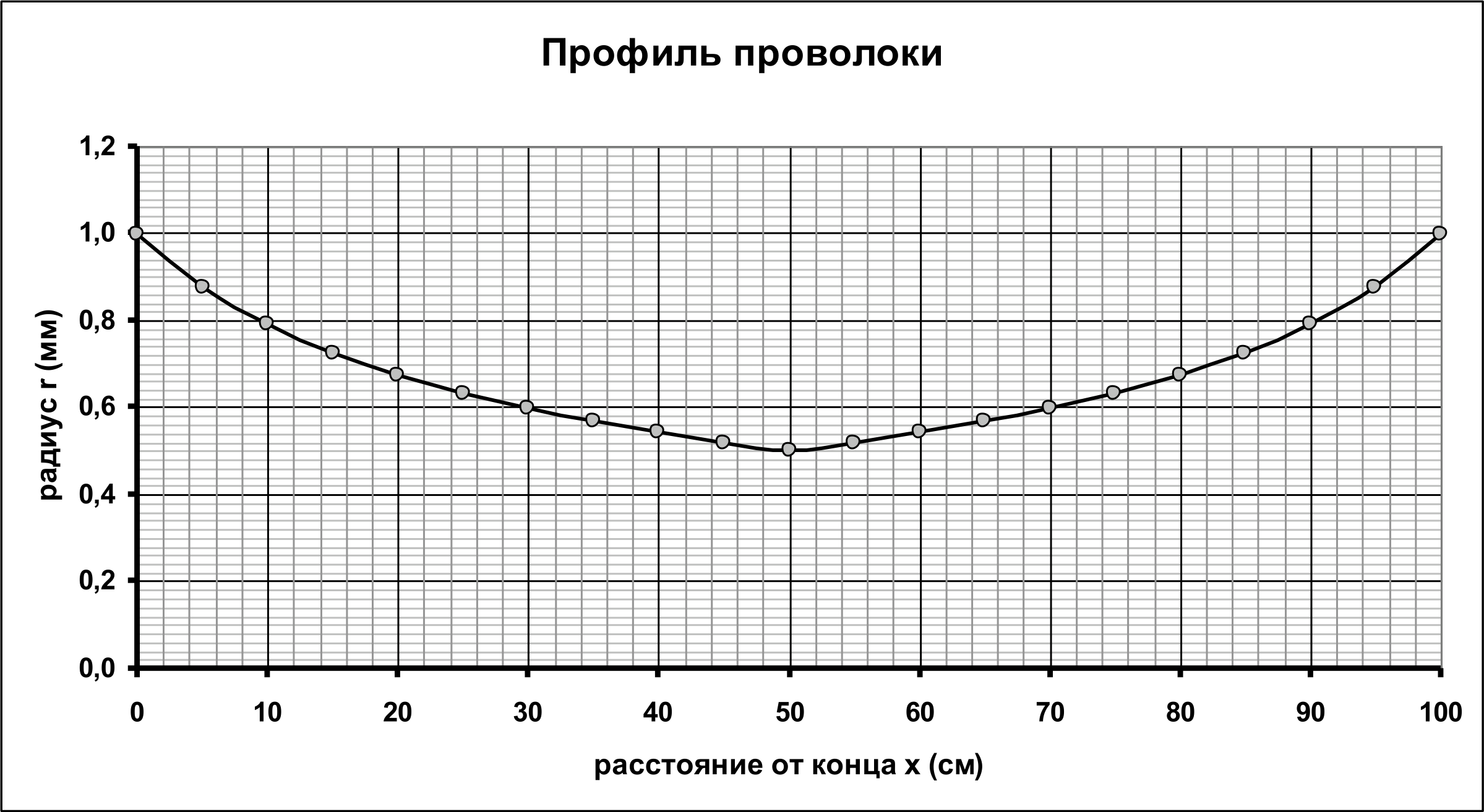 Рисунок