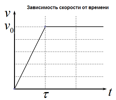 Рисунок