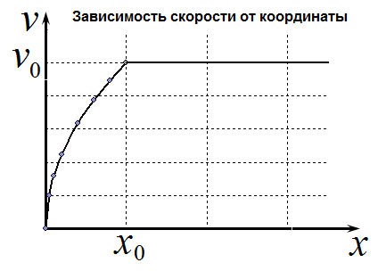 Рисунок