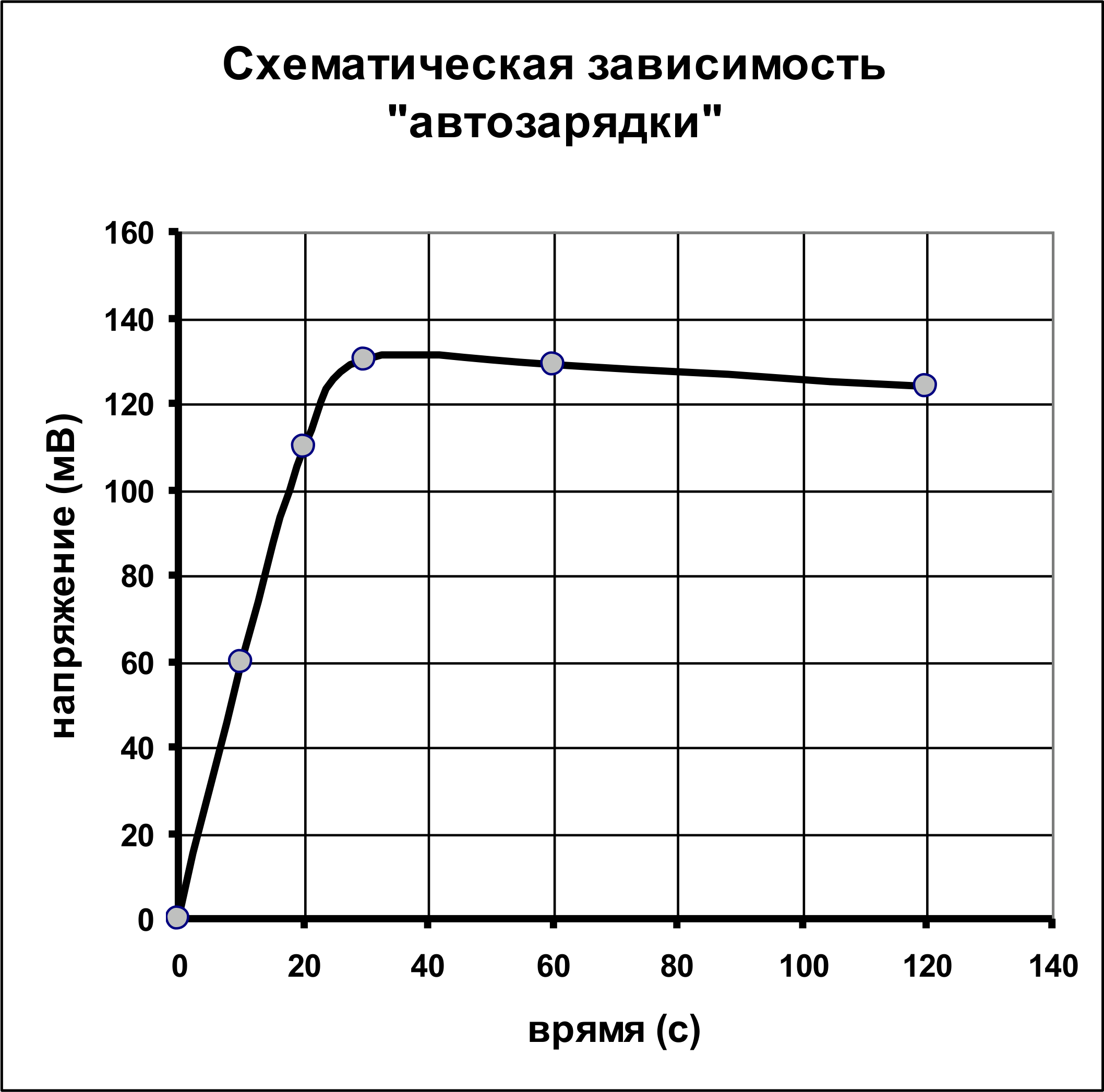 Рисунок
